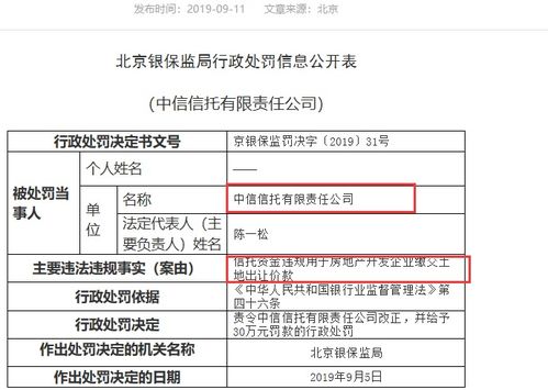 監(jiān)管重拳出擊 奔馳金融公司被罰80萬，信托違規(guī)輸血房地產受罰