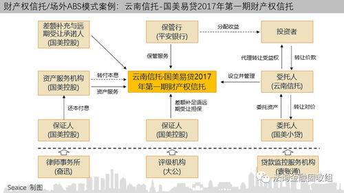 一文讀懂消費金融信托 業(yè)務模式、創(chuàng)新路徑及15個典型案例解析