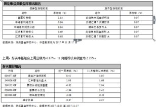 好買財富 以專業(yè)投顧服務，構建金融機構信任之橋