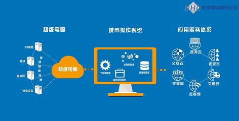 北京MG動畫 賦能企業(yè)軟件宣傳，引領計算機系統(tǒng)服務新潮流