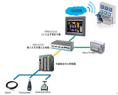研華工業(yè)炸藥現場混裝車車載終端解決方案