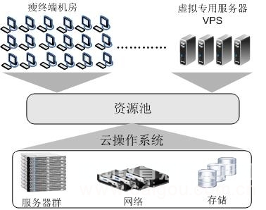 基于私有云的高校計算機實驗資源中心構建與服務優(yōu)化