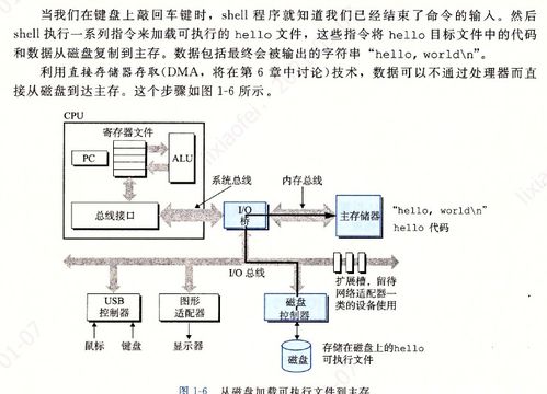 深入理解計算機系統 第一章學習筆記 - 計算機系統服務