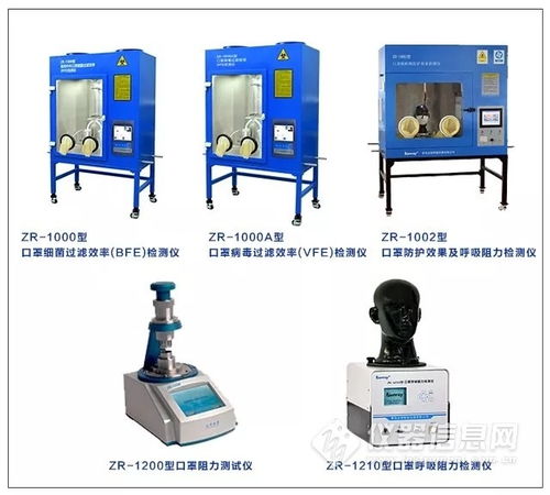 口罩防護檢測產品配置單 從衛生到臨床的儀器與教學器材